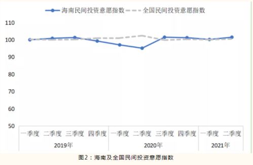 今年最热门的投资行业是什么