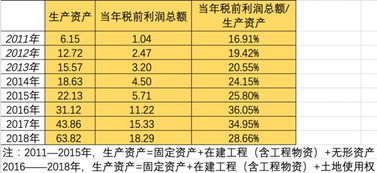 什么是上市公司，固定资产达到多少钱，公司可以上市?