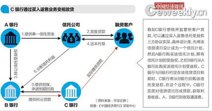 银行同业业务的线上线下业务都是指什么