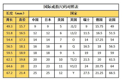 50号戒指对应的钻戒直径是多少,应该如何选择