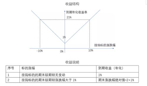 期权能不能变现啊有什么，应用渠道啊