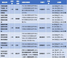 请问我卖出场内基金163109后的浮动盈利是我全部本金亏损。也就是卖出后所有钱都没了，是怎么回事