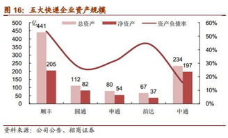 中通圆通申通韵达都是一个老板的么