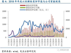 请问股权质押和股票质押有什么区别？