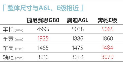 捷尼赛思G80谍照曝光 与奥迪A6L同级 将入华销售