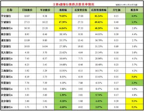 招商银行港股异动: