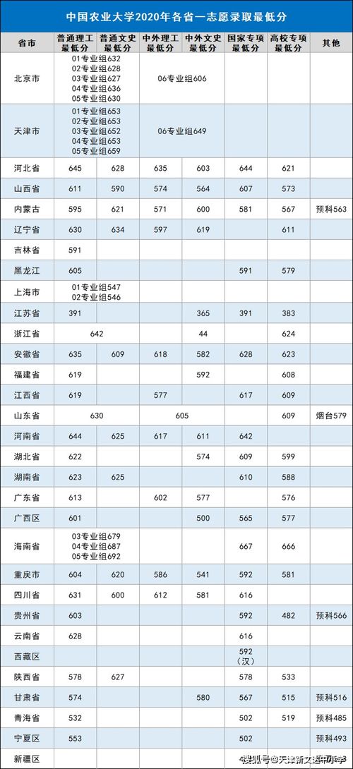 全国985和211大学名单大全(最新版)