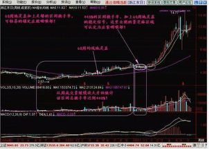 如何发现主力建仓完毕