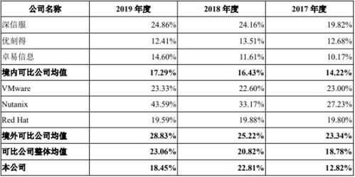 云服务费用10万如何记账的(云服务器费用属于什么税目)