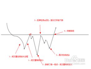 怎样判断股市中的高空低多？