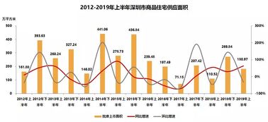 000912泸天化今年上半年走势怎样？