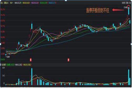 为什么有的股票一开盘就立即涨停了？那还怎么能买得到呀？