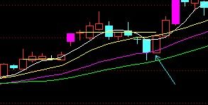 20日线上阳包阴的选股公式