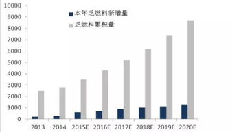 我们的核废料该去哪