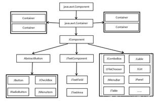 软帝学院 喜欢swing的进,java层次关系图快速理清脉络