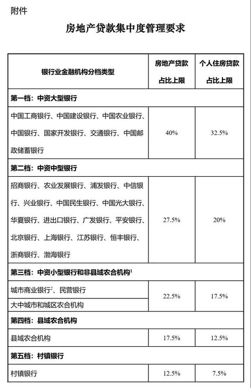 向银行申请贷款，到时候公司就可以上市了。这句话是什么意思