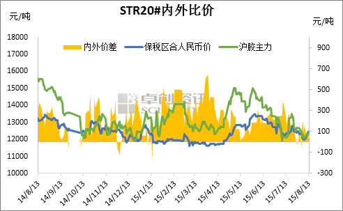 热点聚焦：人民币大幅贬值 天然橡胶市场受冲击有多大