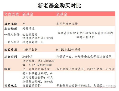 现在我买新基金可行吗，听说新基金好像是有一个月的封闭期的是吧，意思就是在一个月内不会有跌涨的是吗？