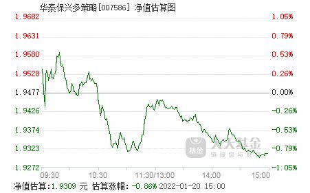 华泰炒股软件有基金当日净值估算走势图吗？