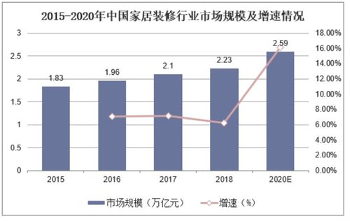 大视角 家居行业如何做好私域布局