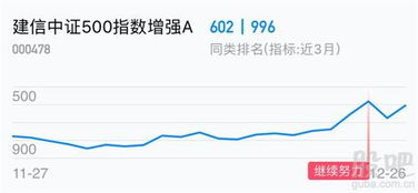 建信中证500指数增强基金怎么样？可以定投吗？有人投吗