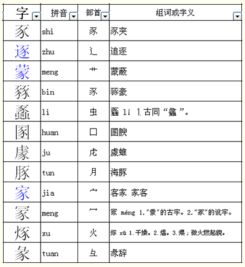 逐换个偏旁部首可以变成什么字 