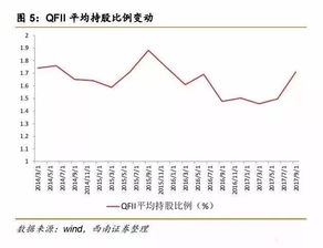 如何查看历史人均持股数