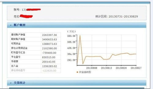 证监会允许的股票投资公司有哪些