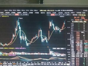 股票中的资金博弈红黄蓝绿色线代表什么意思?求高手指教