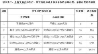 (一般纳税人)进出口退税需交印花税吗？