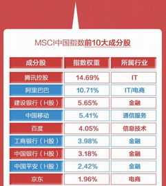 为什么MSCI指数拒绝纳入中国A股