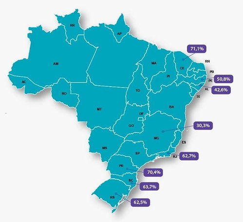 巴西6个州新冠病毒变异基因E484K抽样检出率超50