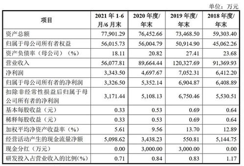 什么是企业的财务数据?财务数据都包括什么内容?