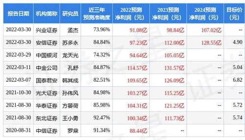 中国中冶股票现在可不可以买