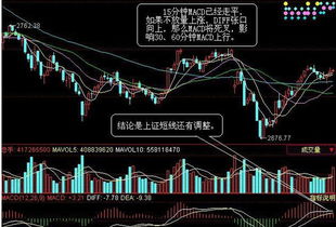 急求——如何分析股票的15分钟和30分钟走势对当天操作的指导性意义？