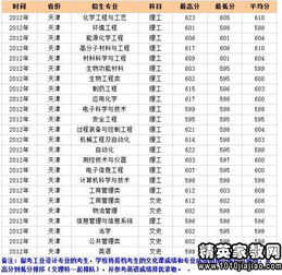 2012年本科分数线？2012年高考录取分数