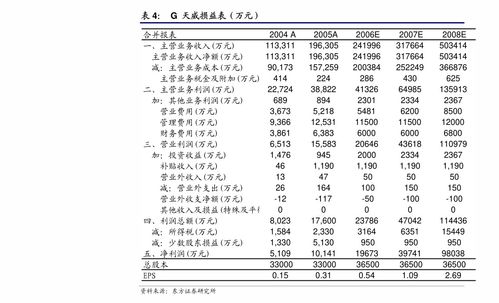 挂牌转让子公司股权是利好还是利空