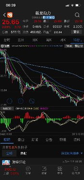 15分钟30分钟60分钟MACD什么意思