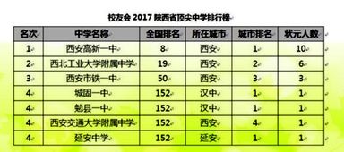 铁一中学的教学管理 西安市铁一中学官网网址是什么