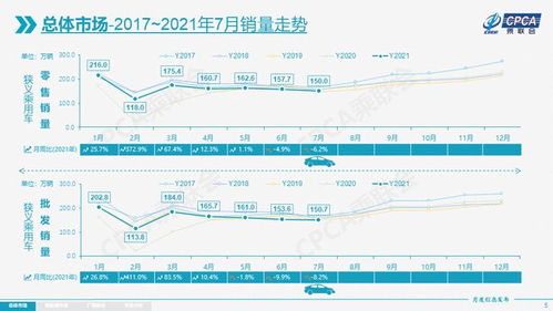 批售数不佳慌不慌 单月波动不足以评判行业走势