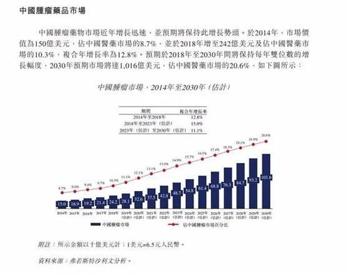 七河生物股票啥时上市