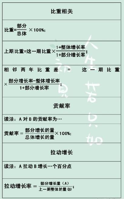 公务员考试行测知识点一览表,清晰 轻松搞定考试 