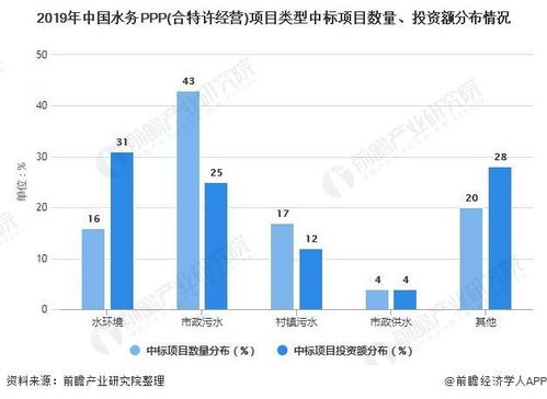 首创股份8.0的成本，后市如何操作？中国污水处理前景到底怎么样？首创可以长线吗？