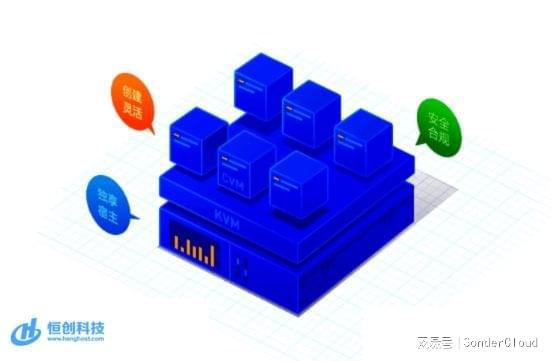 香港主机恒创科技恒创服务器怎么样特别好贵不贵