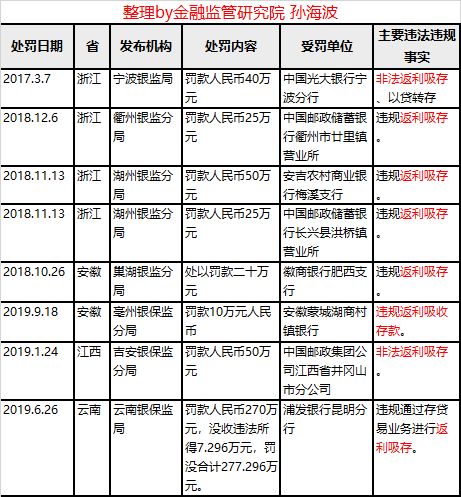 上市公司的绩效考核标准（工资制度）是保密的吗？