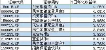 22号买的货币基金，什么时候显示收益？