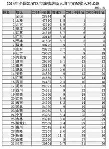 2007年行业收入排行榜,什么是销售前端