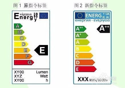 变压器欧洲能效coc 5级和erp认证的区别