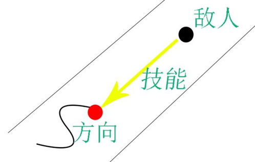 王者荣耀 三分钟带你领悟走位技巧 从此排位竖着走了