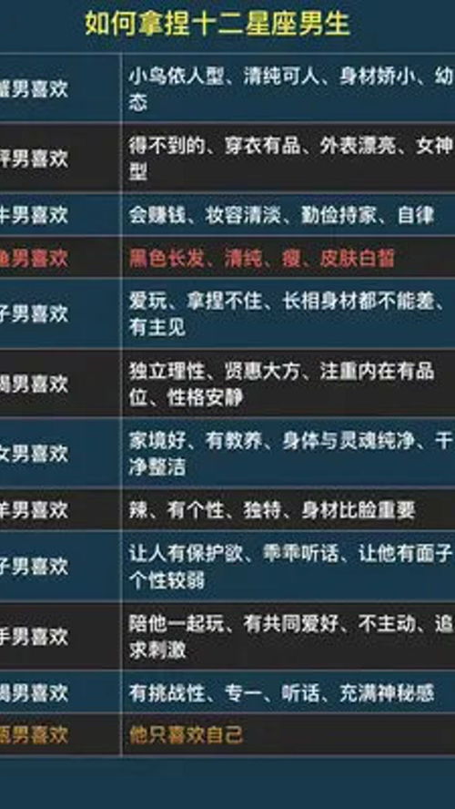 如何拿捏12星座 